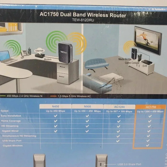 TRENDnet‎ TEW-812DRU AC1750 Dual Band Wireless Router 4 Port Gigabit USB LED - Picture 10 of 13
